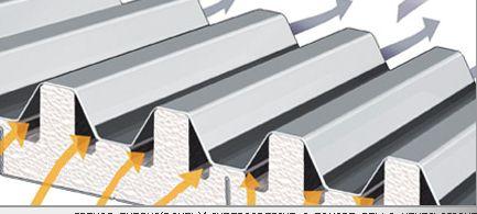 Air flow through panel