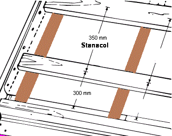 Stanacol Panlat afstanden