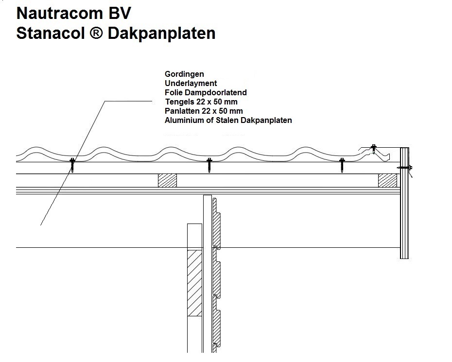 Dakopbouw in lagen