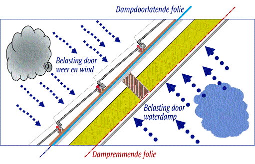 Dampfolie Dampfolie